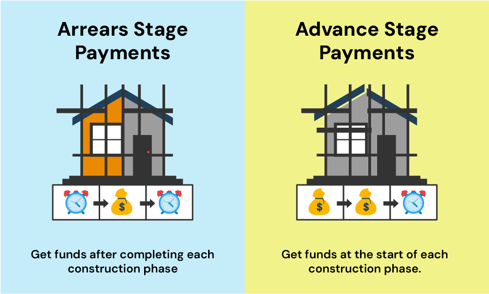 Types of Self-build mortgages