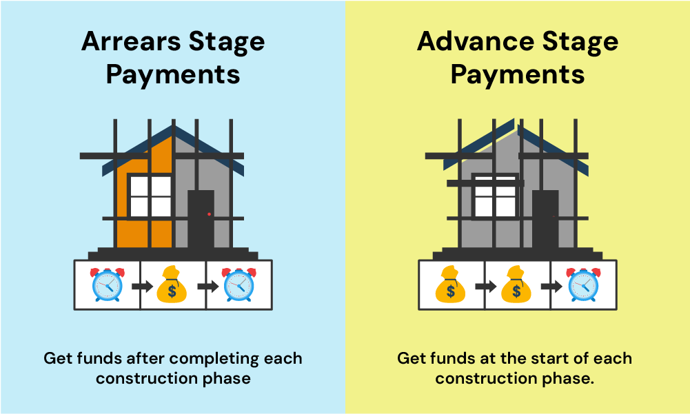 Types of Self-build mortgages