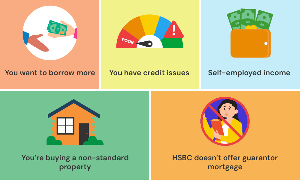Reasons for HSBC mortgage rejection