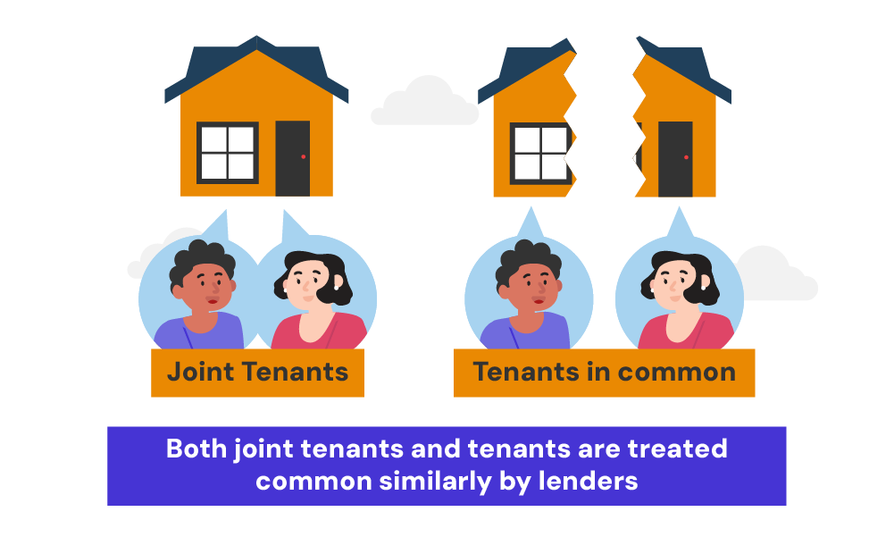 what are the mortgage implications