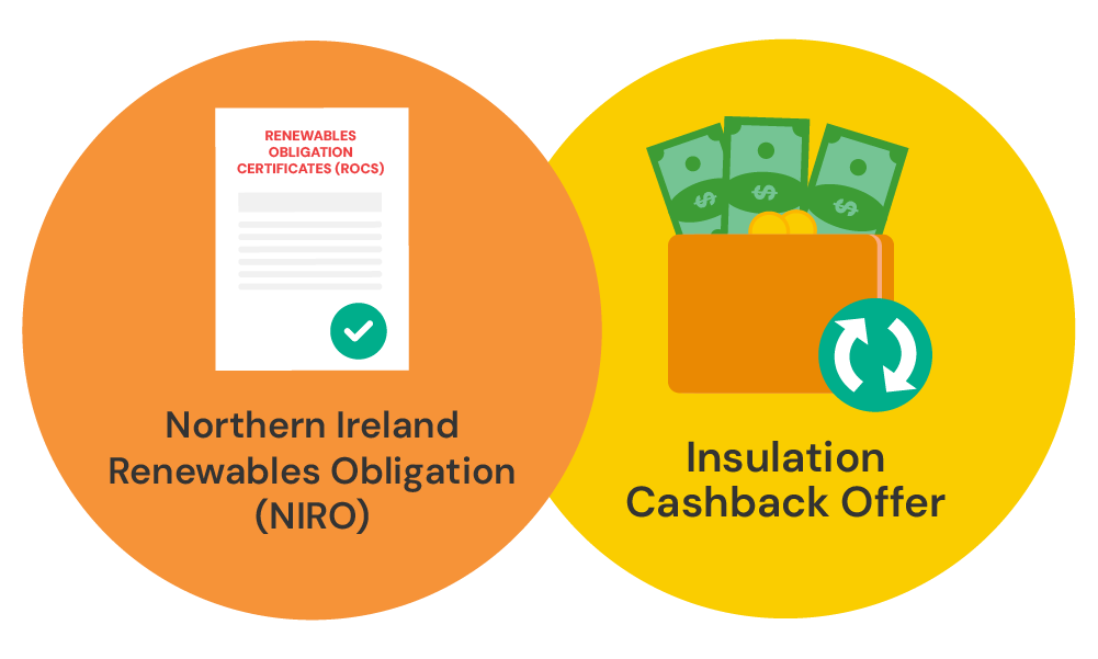 Financial support available for Self builds in Northern Ireland