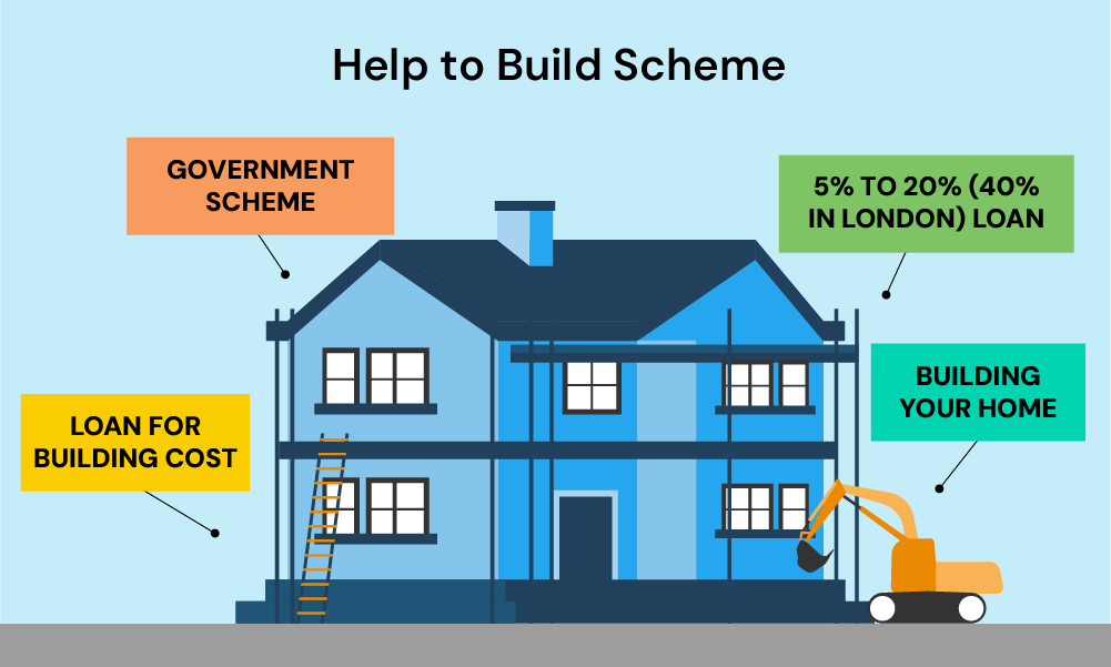 Help to build Scheme