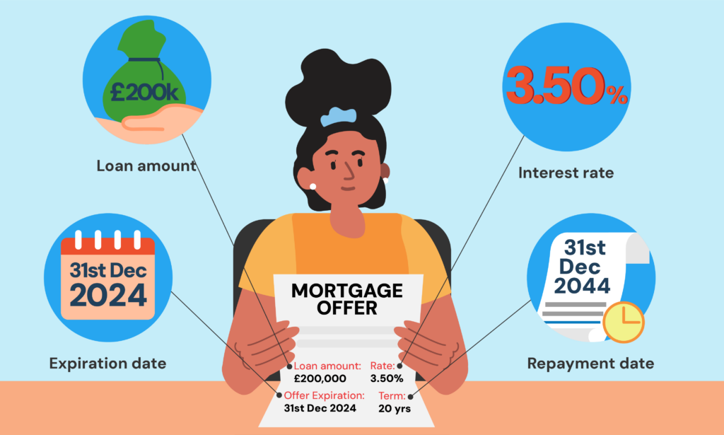 what is a mortgage offer