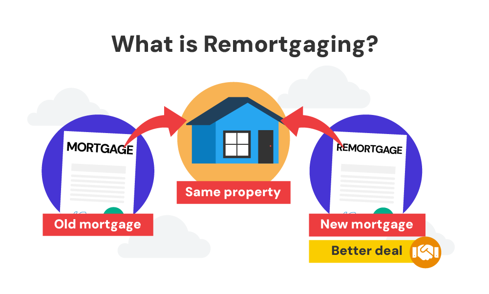 what is remortgaging