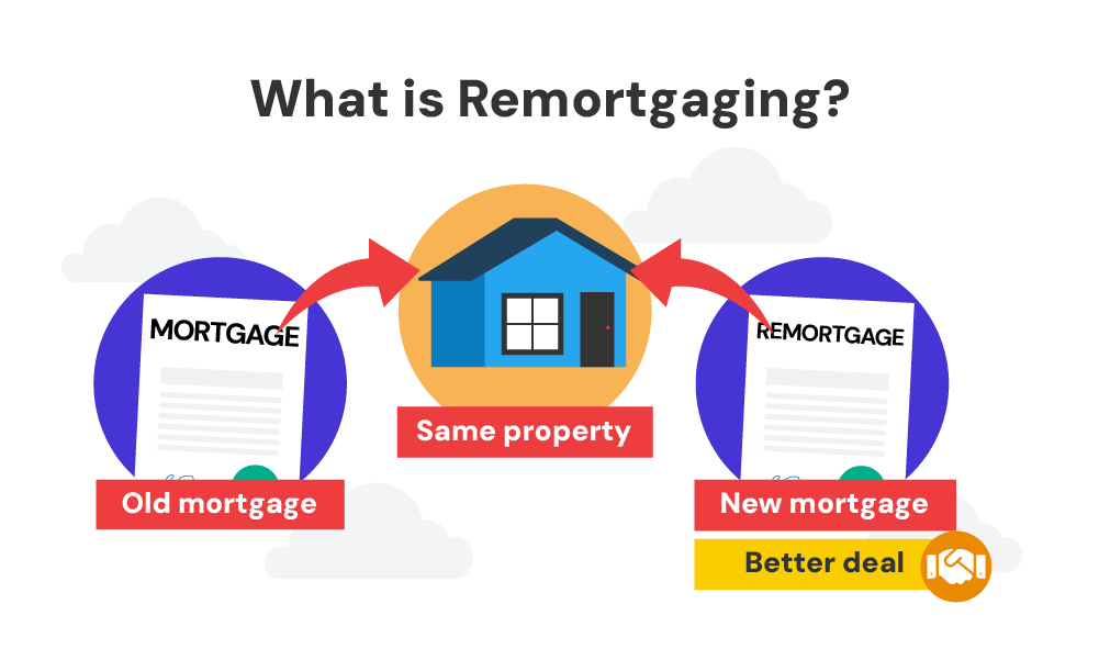 what is remortgaging