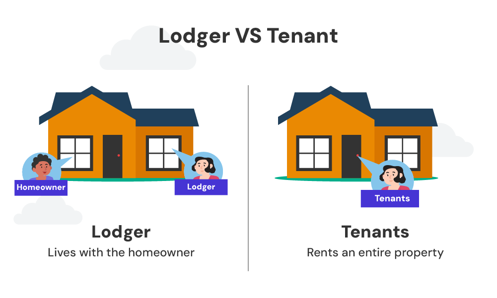 whats the difference between a lodger and a tenant