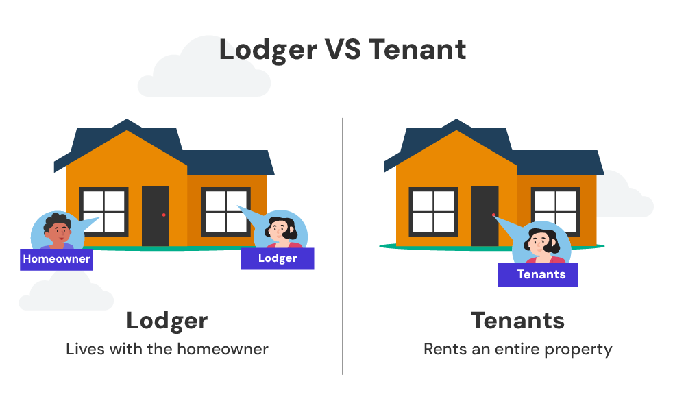 whats the difference between a lodger and a tenant