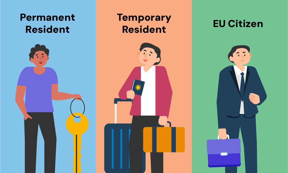 who qualifies as a foreign national for uk mortgages