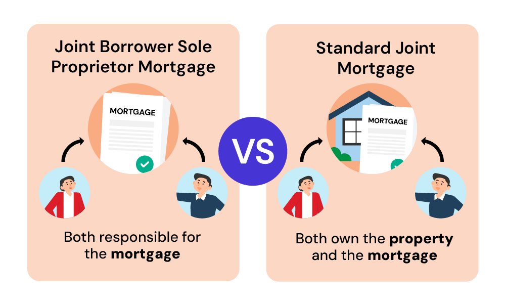 Are There Alternatives to Guarantor Mortgages