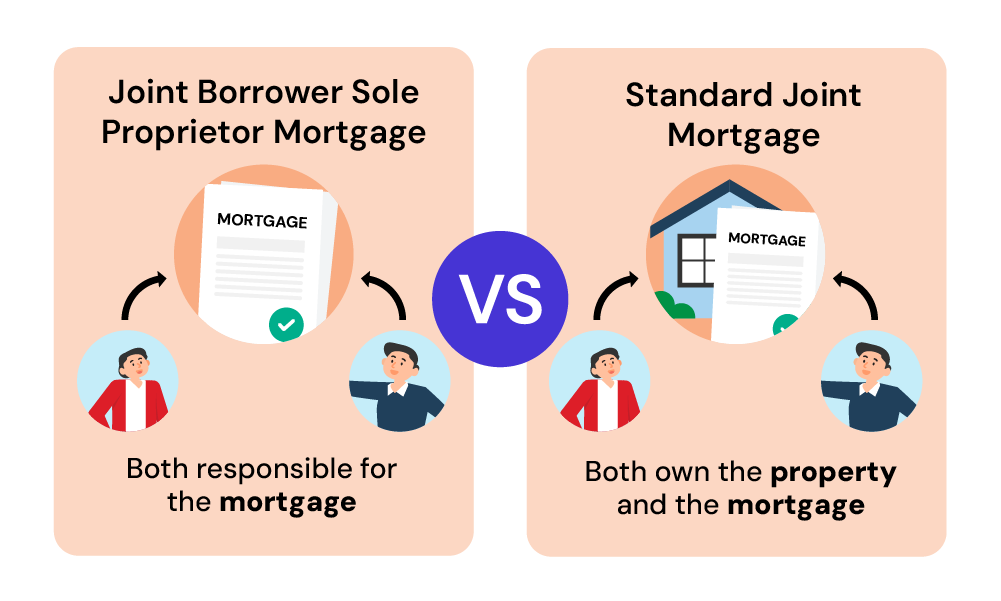 Are There Alternatives to Guarantor Mortgages