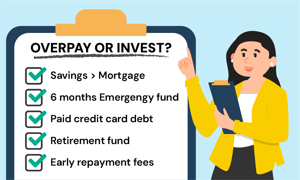 before you overpay or invest