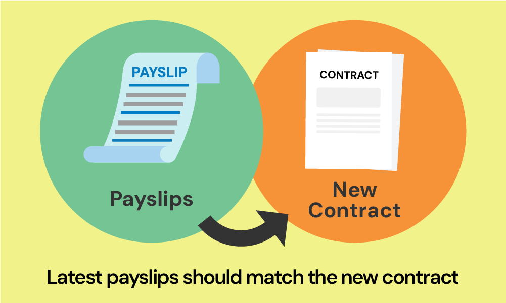 does a new contract impact your mortgage application