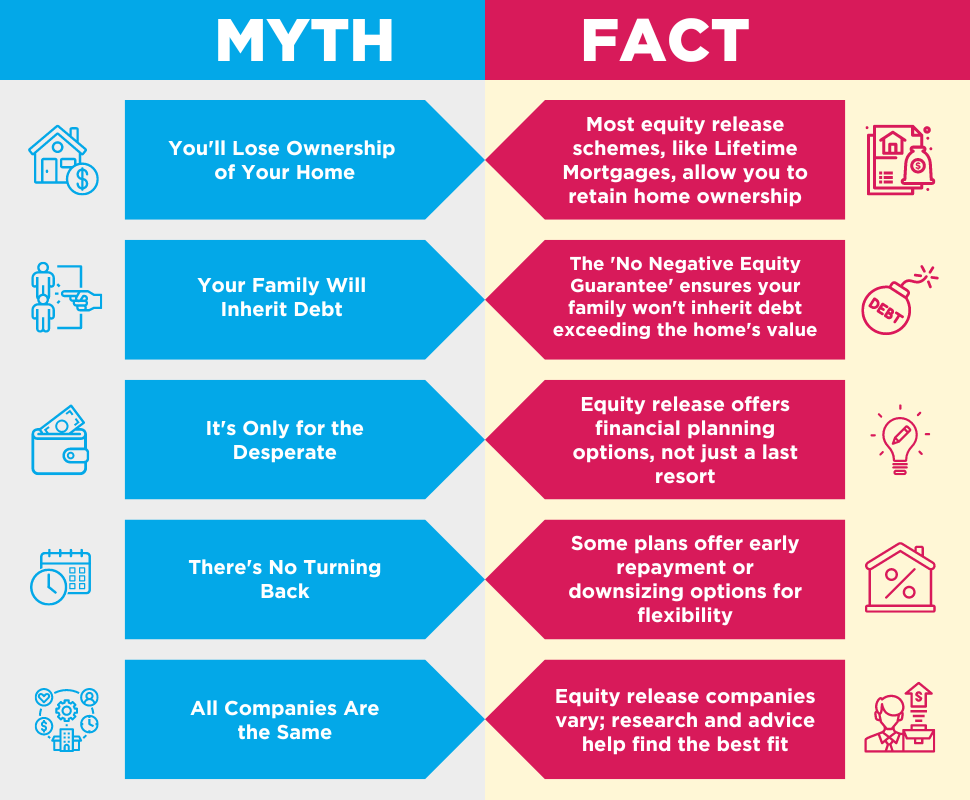 Myths vs. facts about equity release in the UK