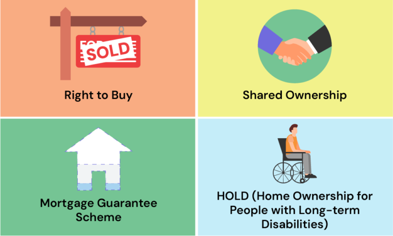 How To Get a Mortgage on Benefits: What You Must Know