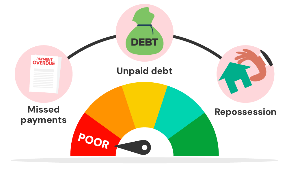 How Being a Guarantor Impacts Your Credit