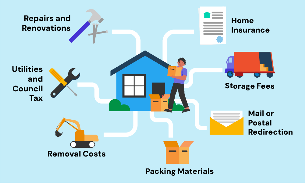 how can you save money on moving costs