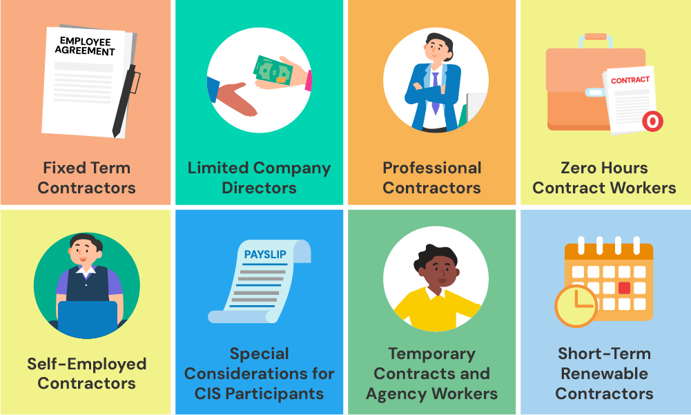 how contract type influences your mortgage application