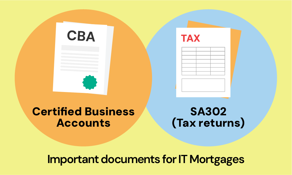 how do lenders view it contractor income