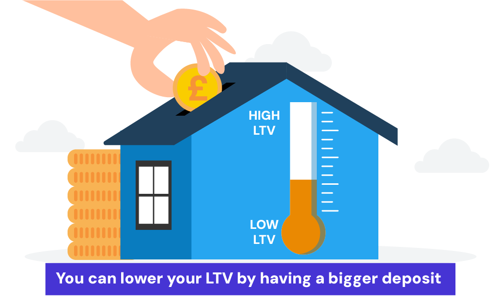 how to get a lower ltv