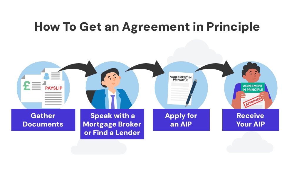 how to get an agreement in principle