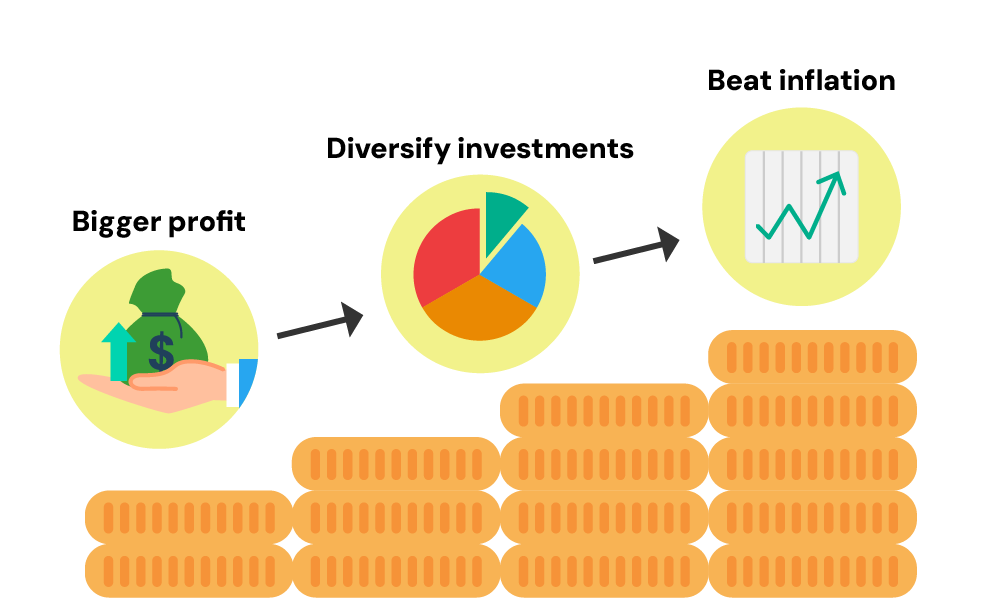 should you invest instead