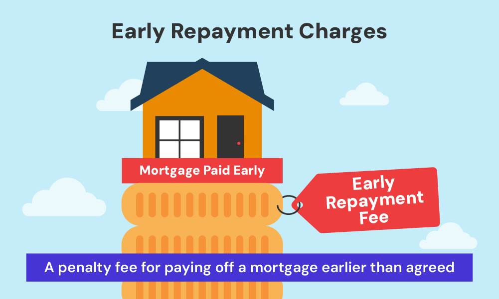 what are early repayment charges