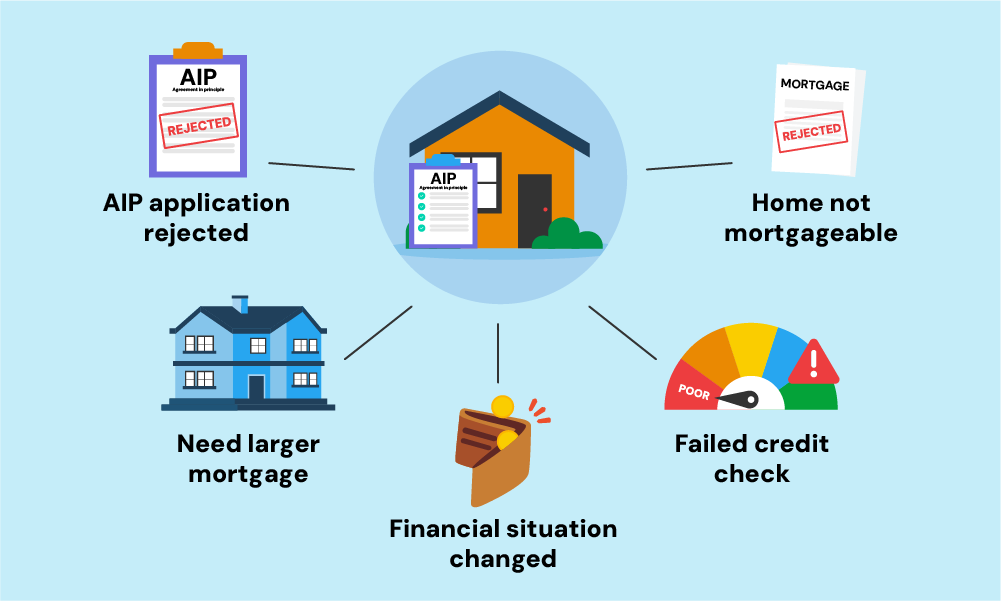 what can go wrong with your mortgage in principle