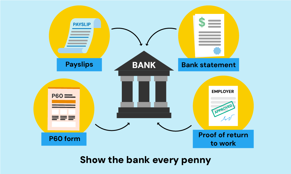 what documents do you need for a furlough mortgage application