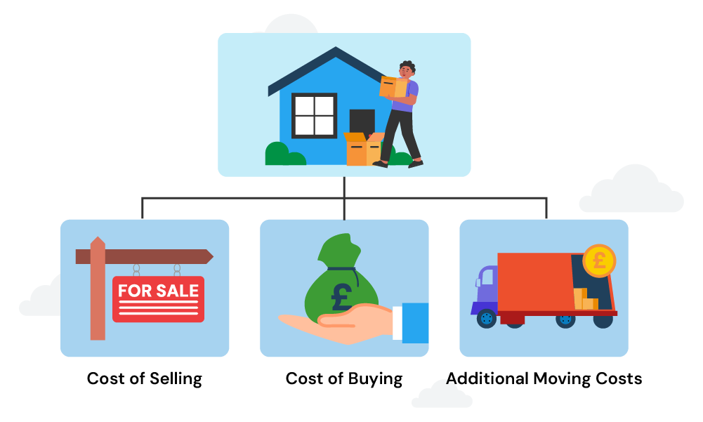 what is the average cost of moving a house in the uk