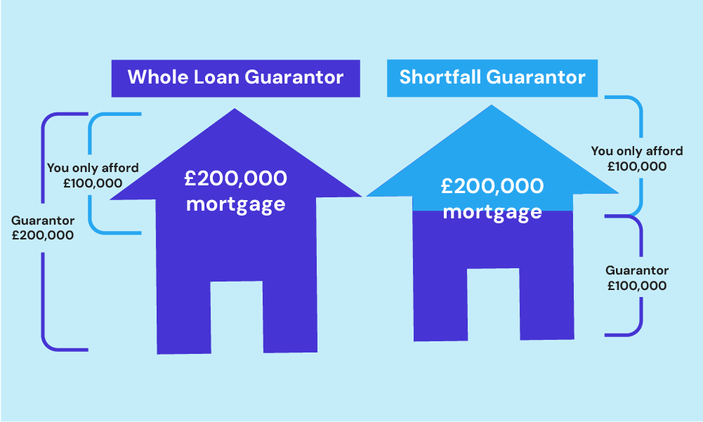 What Types of Guarantors Are There