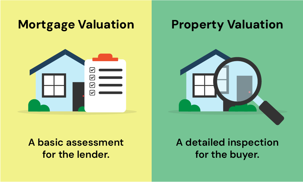 arrange a property survey