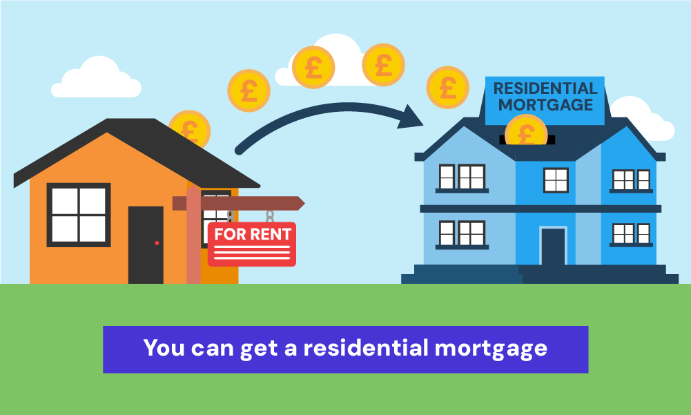 can rental income secure you a residential mortgage