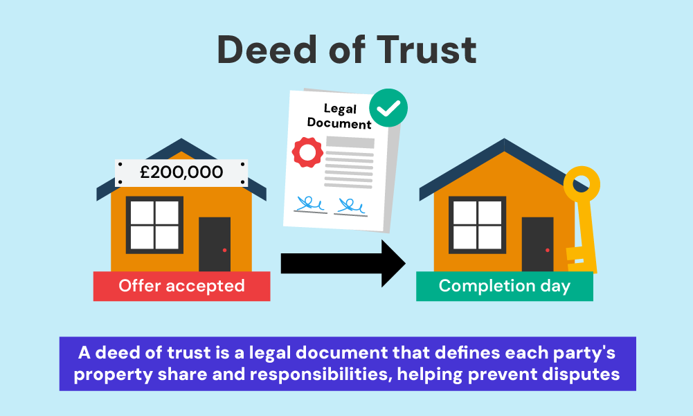 deed of trust