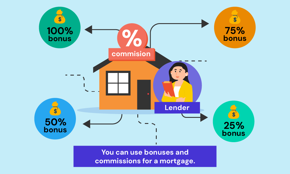 do bonuses and commissions count towards a mortgage