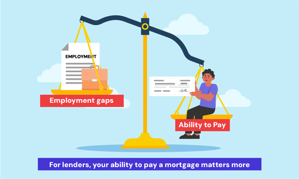 employment gaps vs mortgage payment ability