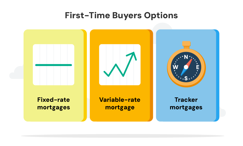 first time buyers options in wales