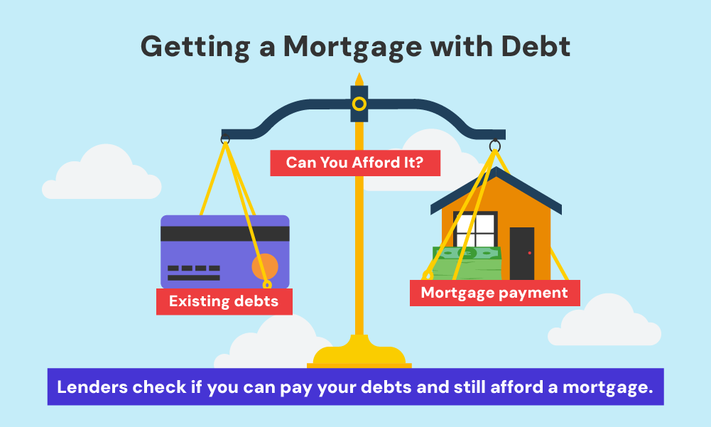 getting a mortgage with outstanding debts