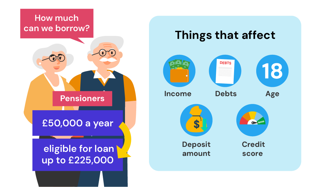 how much can you borrow on pension income