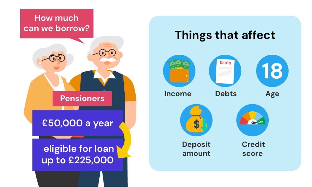 how much can you borrow on pension income