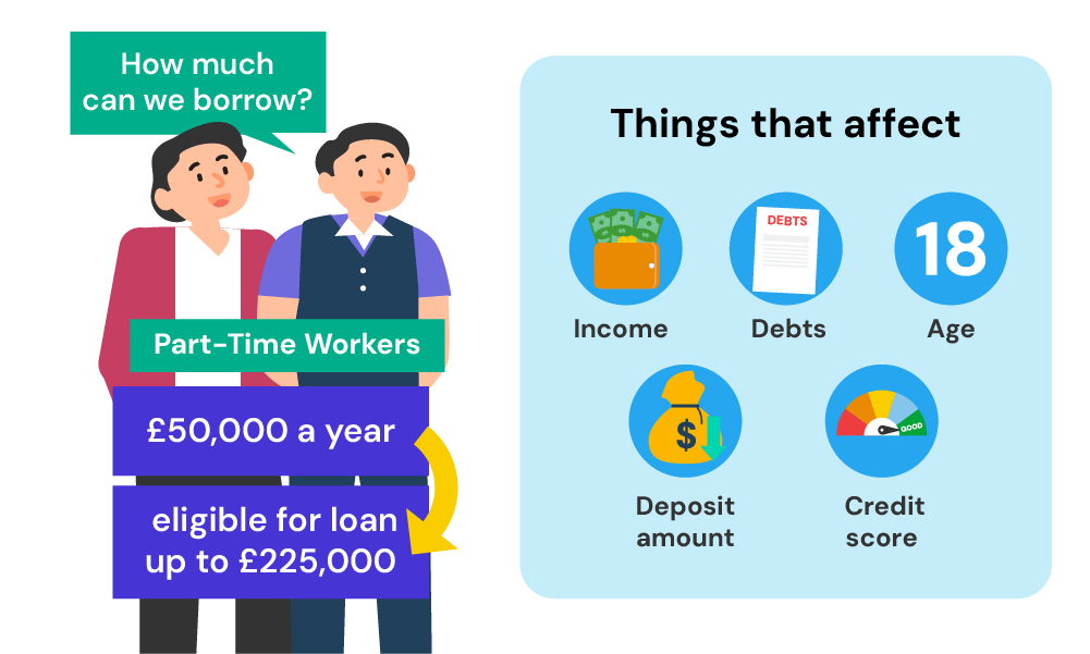 A Complete Guide To Getting A Mortgage With A Part Time Job