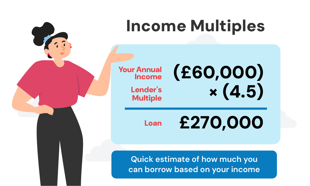 income multiples in the uk