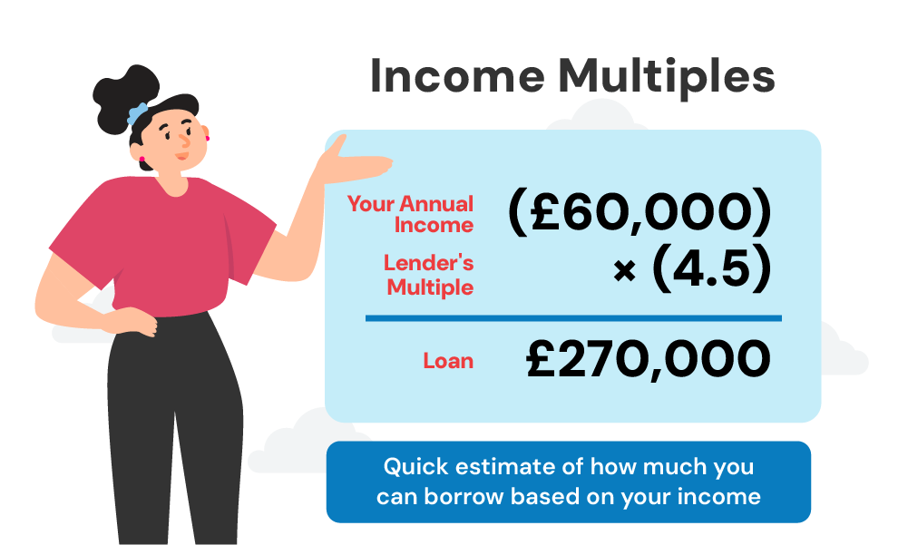 income multiples in the uk