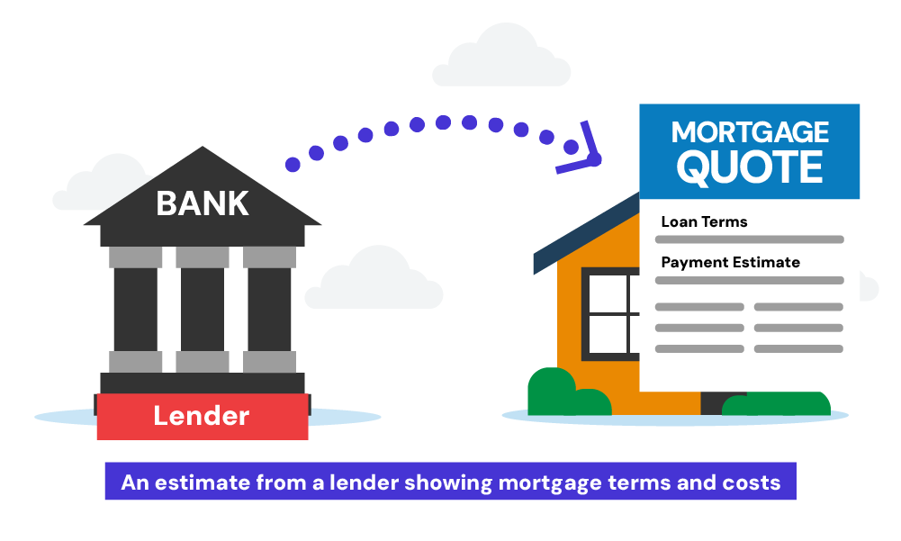 mortgage quote