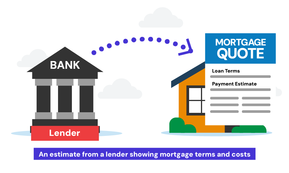 mortgage quote