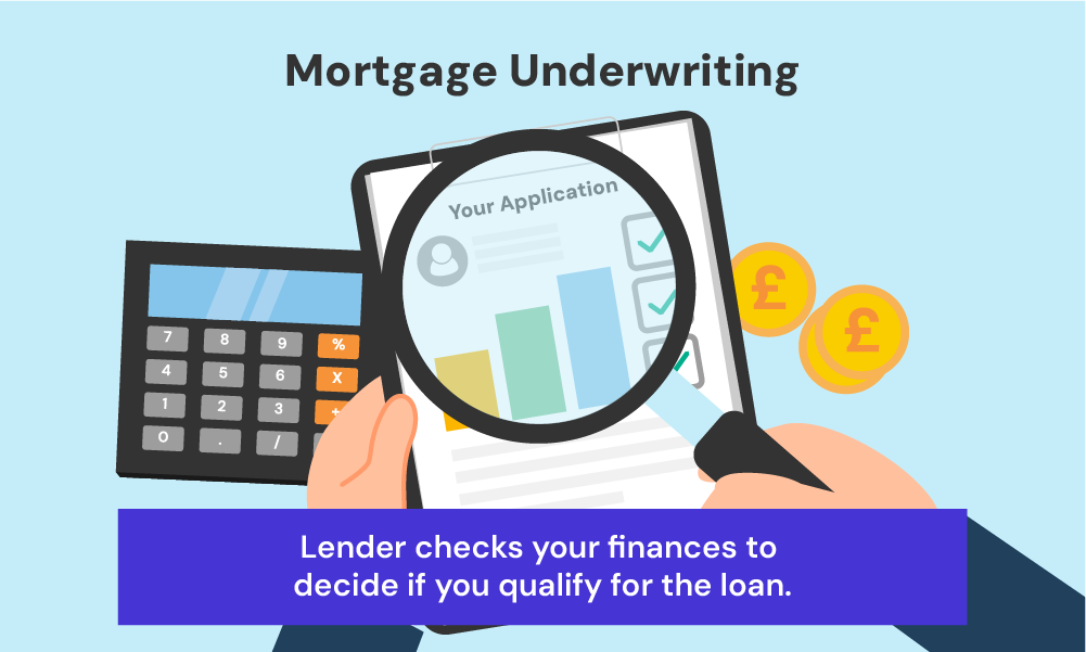 mortgage underwriting