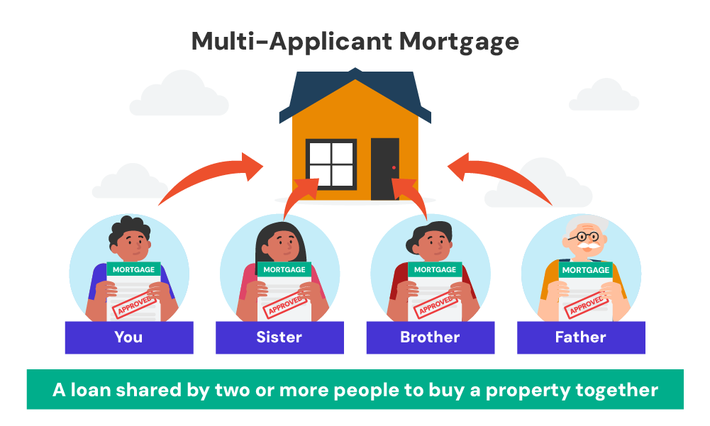 multi-applicant mortgage