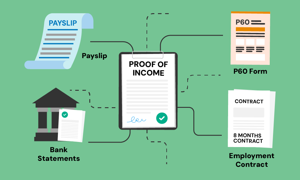 what counts as proof of income for a mortgage