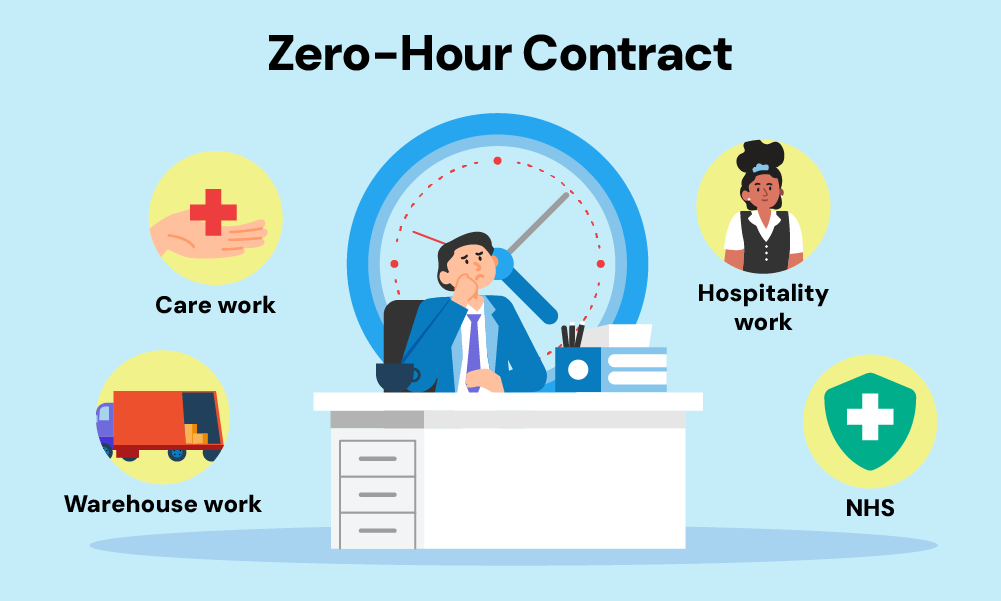 what is a zero hour contract mortgage