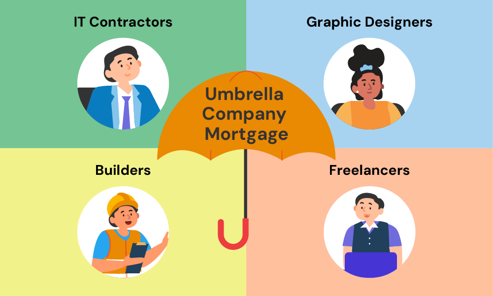 what is an umbrella company mortgage