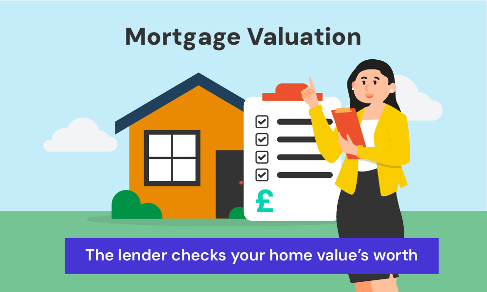 mortgage valuation